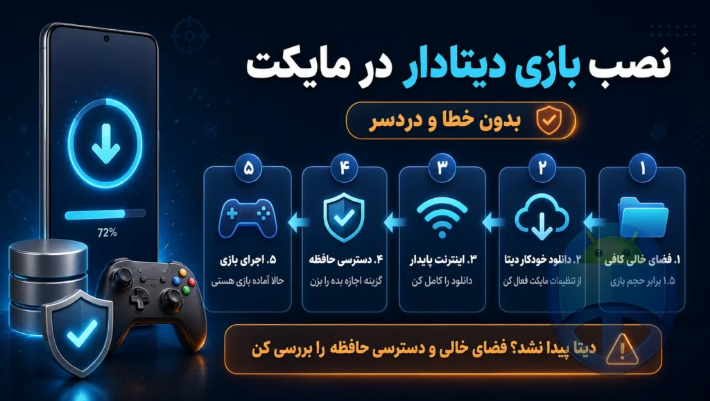 نصب بازیهای دیتادار در مایکت بدون دردسر؛ راهنمای کامل ۱۴۰۵ نصب بازیهای دیتادار در مایکت بدون دردسر؛ راهنمای کامل ۱۴۰۵