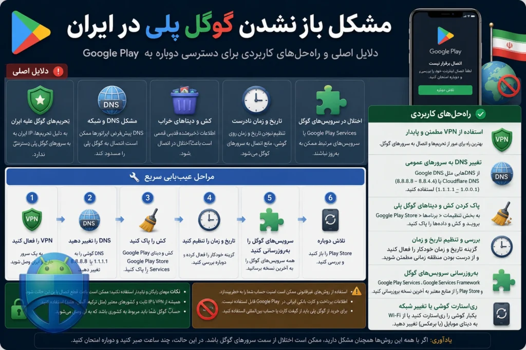 گوگل پلی کار نمیکنه؟ این ۵ دلیل مهم رو همین الان چک کن! باز نشدن گوگل پلی