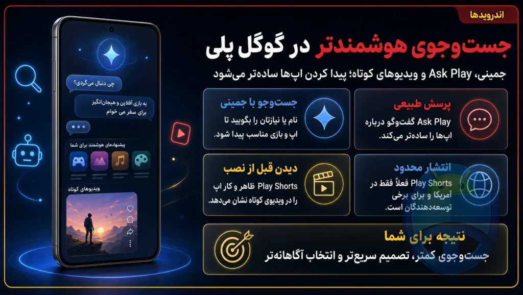 به‌روزرسانی بزرگ هوش مصنوعی گوگل پلی با ویژگی‌های جدید