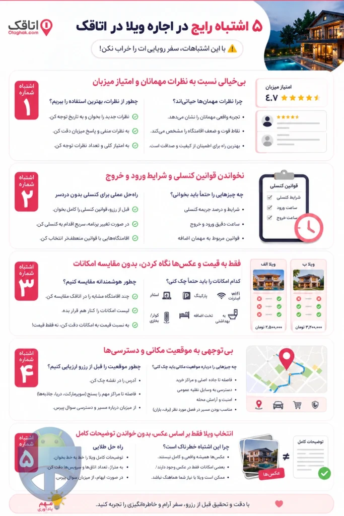 5 اشتباه رایج هنگام اجاره ویلا از اتاقک و راهکارهای جلوگیری از ضرر رزرو ویلا از اتاقک بدون دردسر؛ ۵ اشتباه رایج و راه فرار از آنها