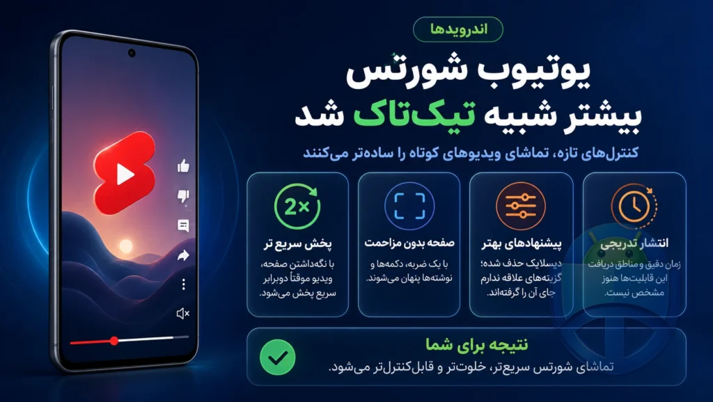 یوتوب شورتس با امکانات جدید شبیه تیکتاک شد یوتوب شورتس با امکانات جدید شبیه تیکتاک شد