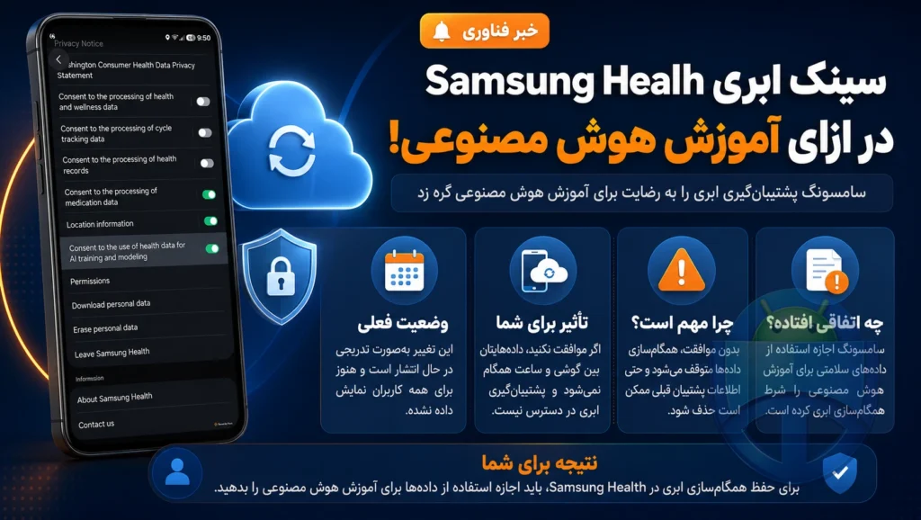 همگامسازی ابری Samsung Health در ازای آموزش هوش مصنوعی اتصال ساموسنگ هلث و هوش مصنوعی