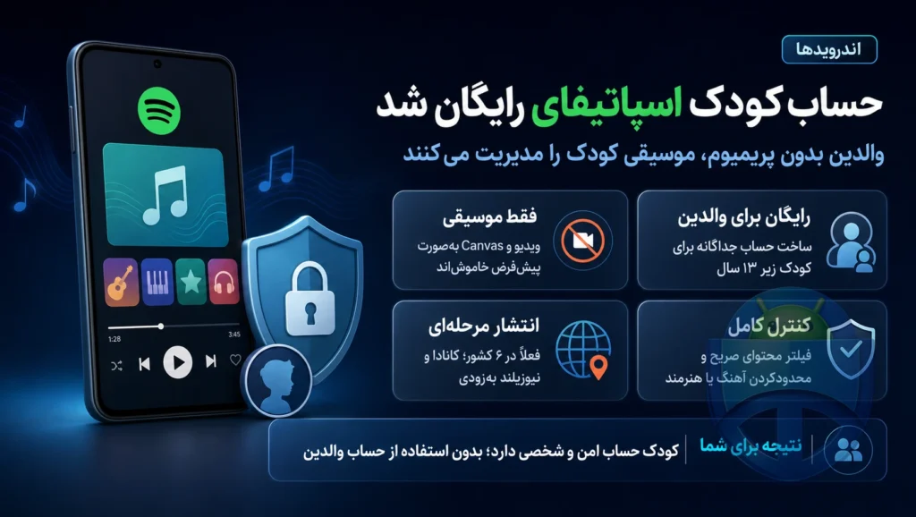 ساخت اکانت کودکان در اسپاتیفای رایگان شد اکانتهای مدیریتشده رایگان در اسپاتیفای