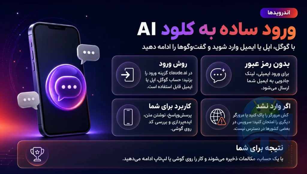 ورود به کلود AI: راهنمای ساده برای دسترسی به حساب کاربری ورود به کلود AI: راهنمای ساده برای دسترسی به حساب کاربری