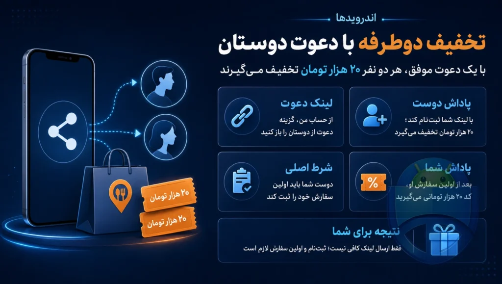 دعوت از دوستان در اسنپفود؛ چطور تخفیف ۲۰ هزار تومانی بگیریم؟ دعوت از دوستان در اسنپفود؛ چطور تخفیف ۲۰ هزار تومانی بگیریم؟