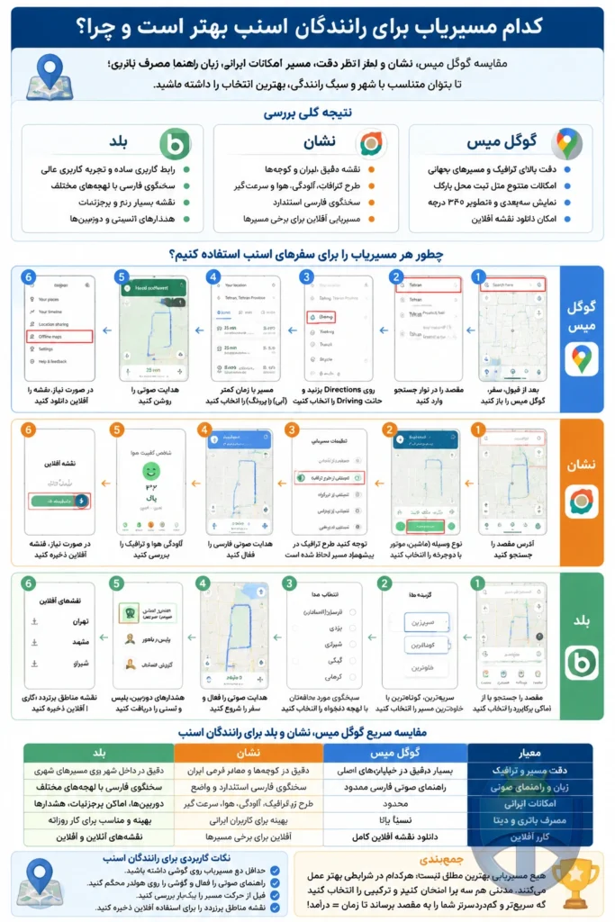 کدام مسیریاب برای رانندگان اسنپ بهتر است و چرا؟ کدام مسیریاب برای رانندگان اسنپ بهتر است و چرا؟