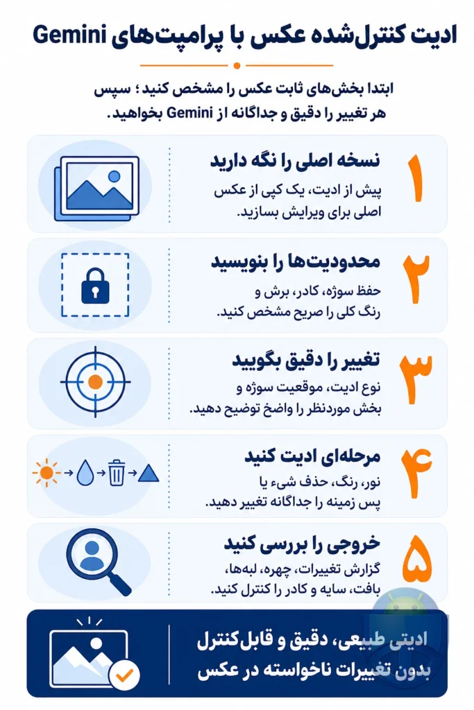بهترین پرامپتهای Gemini برای ادیت عکس در گوشی اندروید بهترین پرامپتهای Gemini برای ادیت عکس در گوشی اندروید