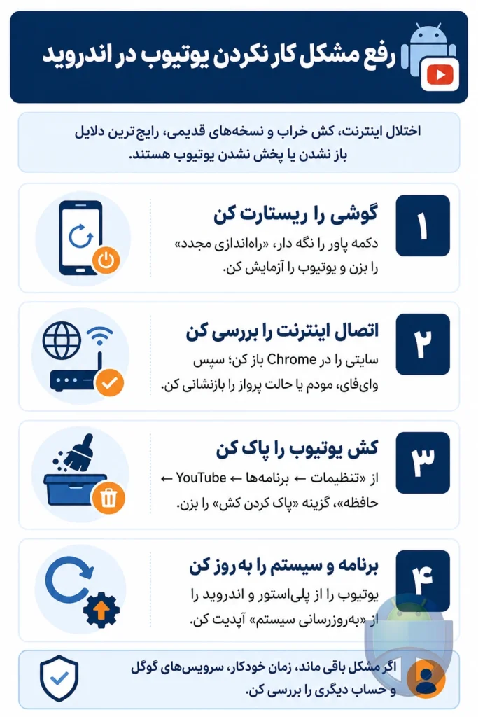 چرا یوتیوب در اندروید کار نمی‌کند و چطور درستش کنیم؟