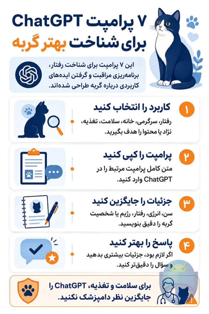 ۷ پرامپت ChatGPT برای روز جهانی گربه و شناخت بهترش