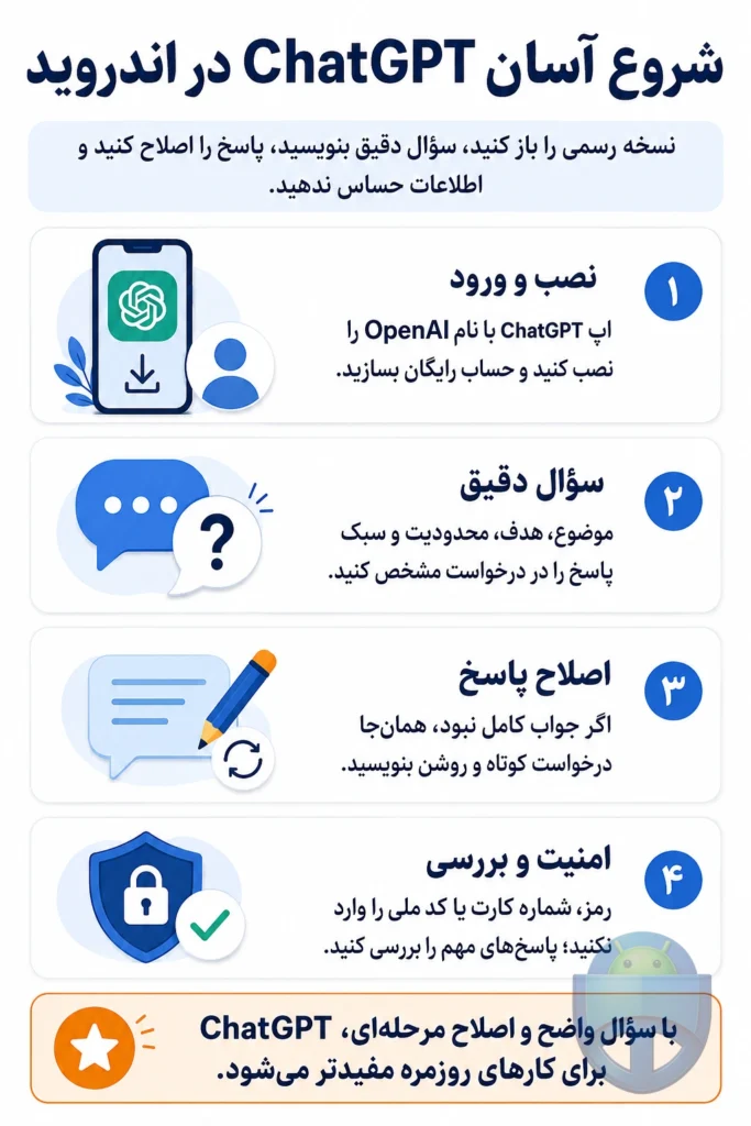 چطور از ChatGPT در اندروید برای کارهای روزمره استفاده کنیم؟ چطور از ChatGPT در اندروید برای کارهای روزمره استفاده کنیم؟