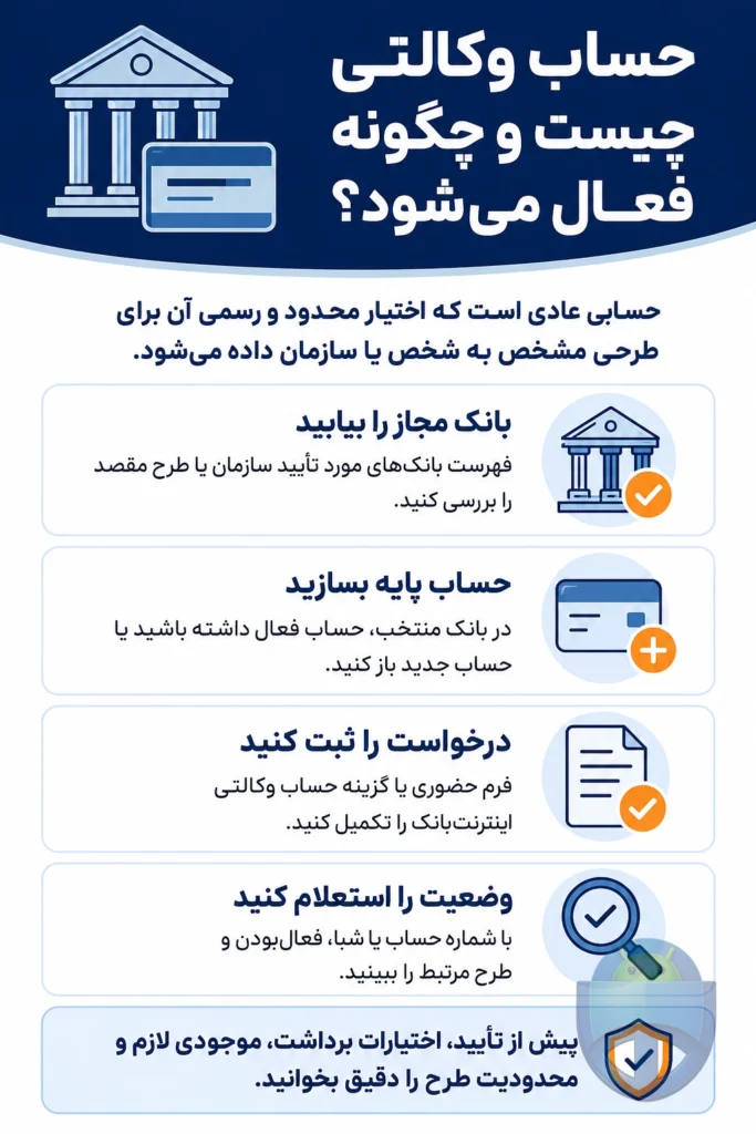 حساب وکالتی چیست و دقیقاً چه کاری برای ما انجام می‌دهد؟