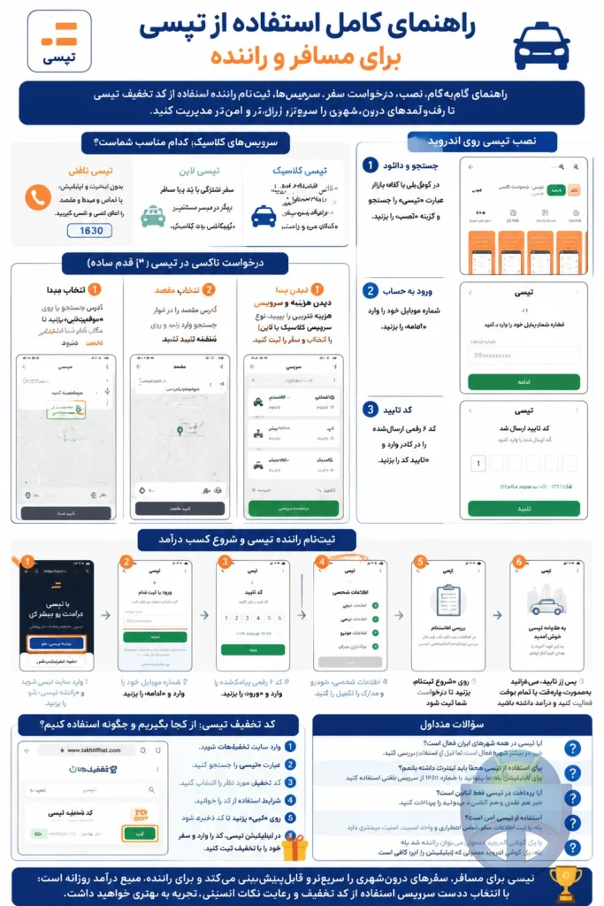 آموزش تپسی برای مسافر و راننده؛ از نصب تا درخواست سفر