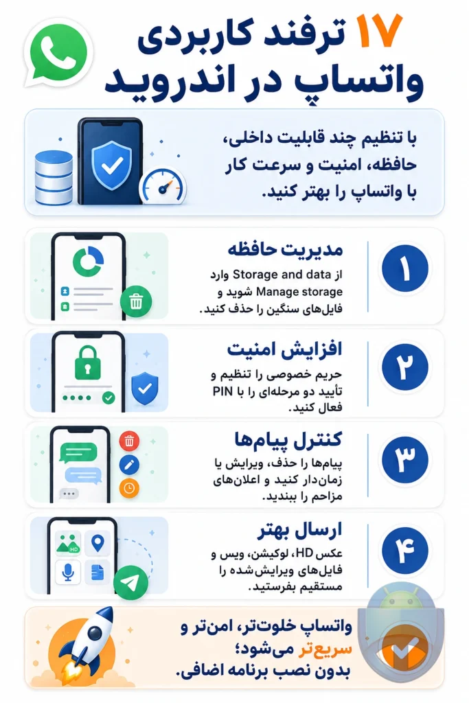 17 ترفند کاربردی واتساپ در اندروید که باید بلد باشید 17 ترفند کاربردی واتساپ در اندروید که باید بلد باشید