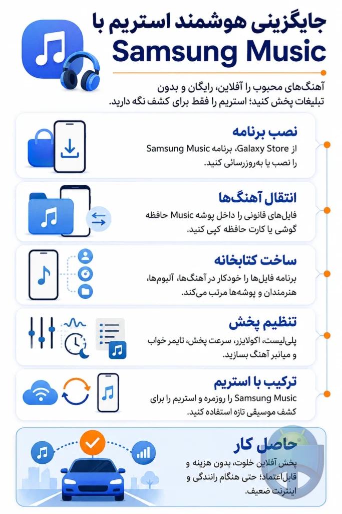 چطور با Samsung Music جای اسپاتیفای و یوتیوب موزیک را بگیریم؟ چطور با Samsung Music جای اسپاتیفای و یوتیوب موزیک را بگیریم؟