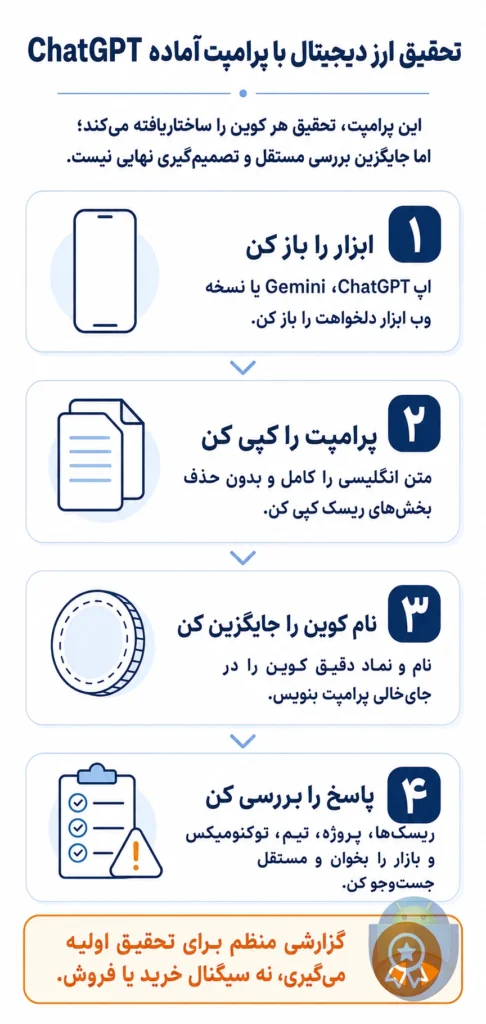 ۲۰ پرامپت آماده ChatGPT برای تحقیق ارز دیجیتال