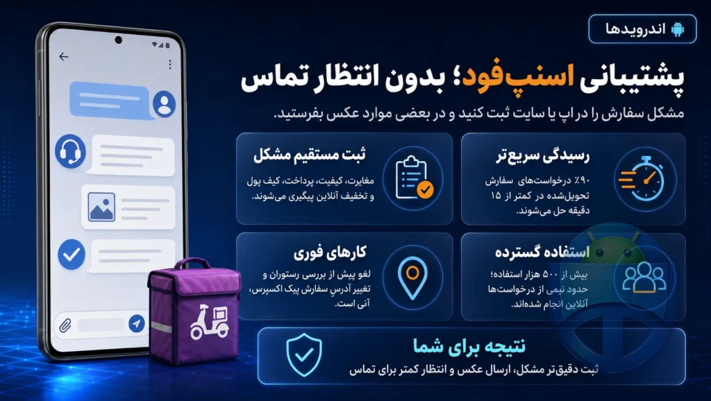 پشتیبانی آنلاین اسنپ‌فود چیست و چه مشکلاتی را حل می‌کند؟