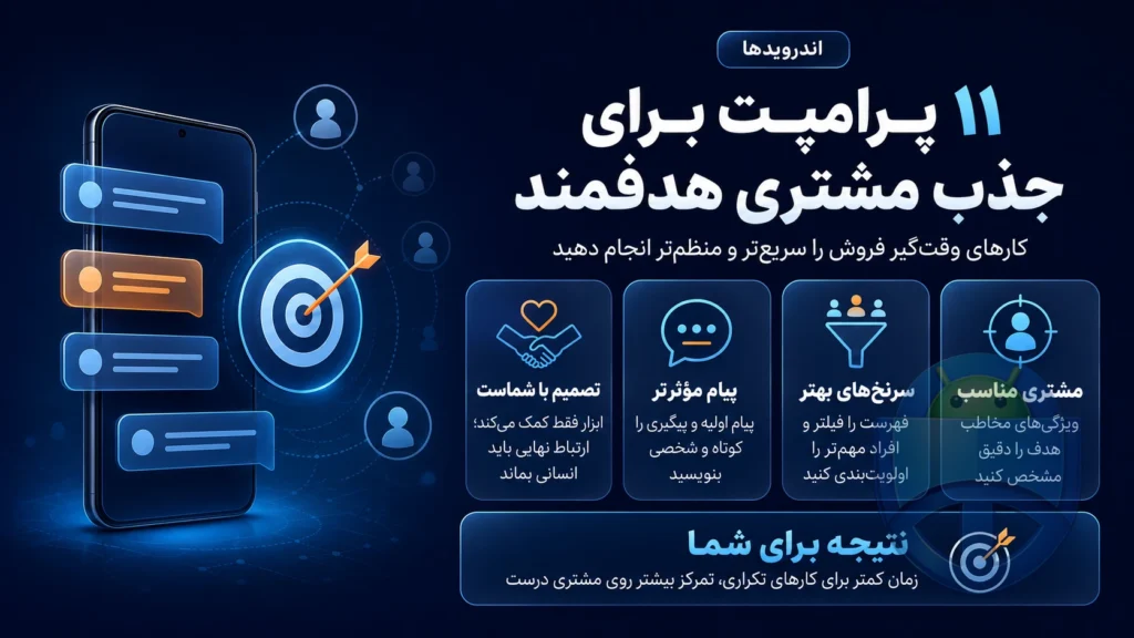 ۱۱ روش ساده برای جذب مشتری با پرامپت‌های آماده