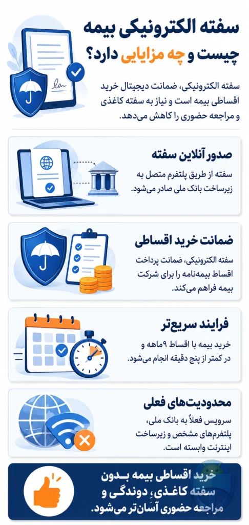 سفته الکترونیکی در بیمه یعنی چه و چه فایدهای دارد؟ سفته الکترونیکی در بیمه یعنی چه و چه فایدهای دارد؟