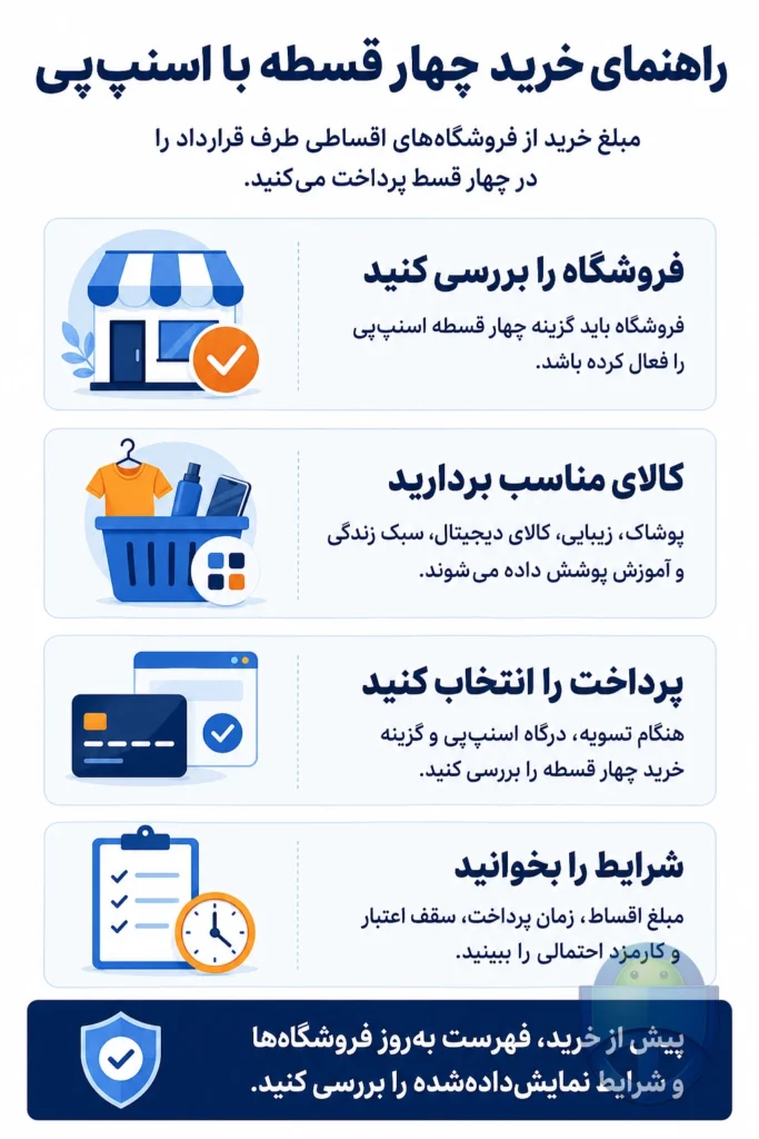 خرید ۴ قسطه اسنپ‌پی دقیقا چه کاری می‌کند و کجاها می‌شود استفاده کرد؟