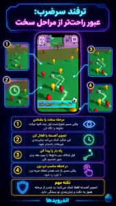 ترفند ها