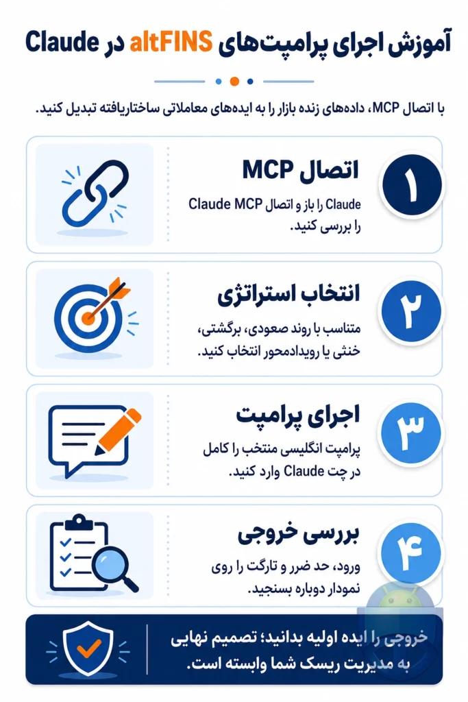 آموزش استفاده از پرامپت‌های altFINS و Claude برای استراتژی ترید
