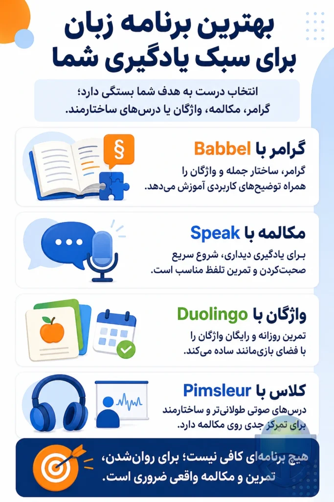 بهترین برنامههای آموزش زبان اندروید برای هر سبک یادگیری کداماند؟ بهترین برنامههای آموزش زبان اندروید برای هر سبک یادگیری کداماند؟
