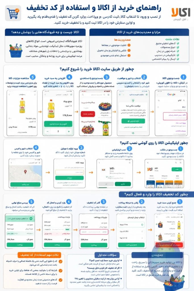 چطور از اکالا خرید کنیم و کد تخفیف را درست وارد کنیم؟ چطور از اکالا خرید کنیم و کد تخفیف را درست وارد کنیم؟