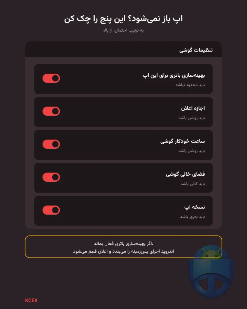 اپلیکیشن KCEX برای اندروید؛ معرفی و آموزش اپلیکیشن KCEX برای اندروید؛ معرفی و آموزش