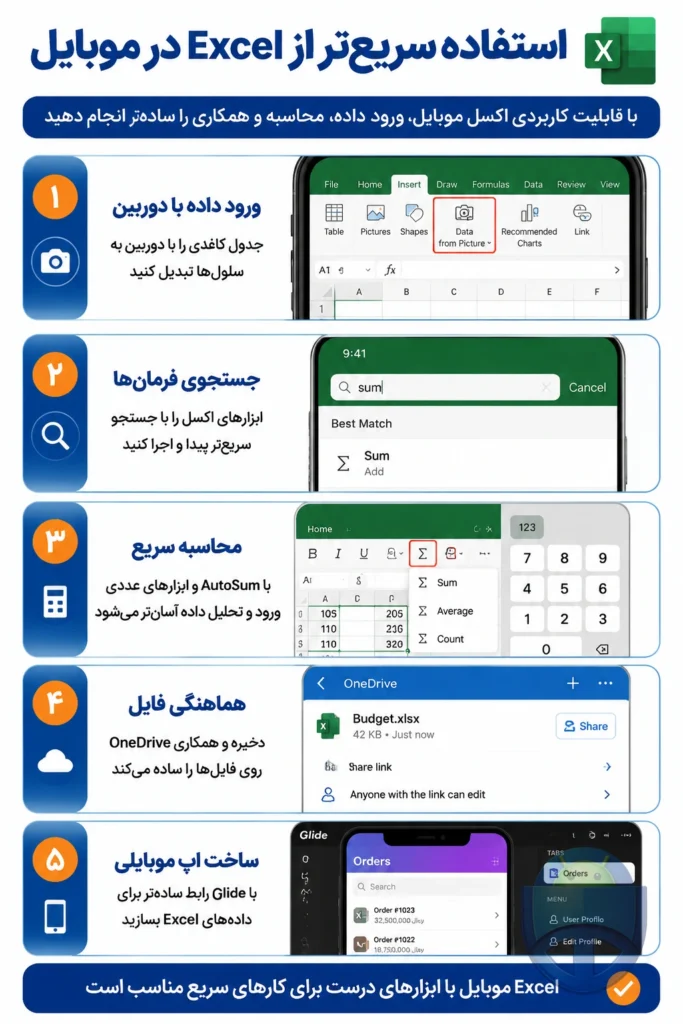 چطور از Excel در موبایل اندروید راحتتر استفاده کنیم؟ چطور از Excel در موبایل اندروید راحتتر استفاده کنیم؟