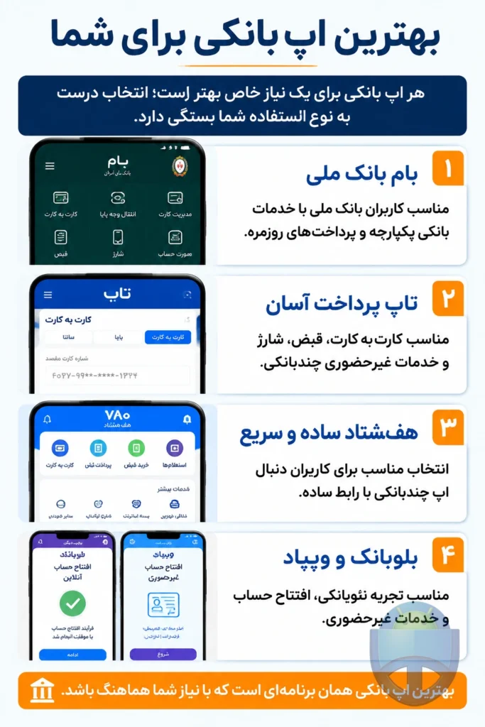 بهترین اپلیکیشنهای بانکی 1405کداماند و کدام به درد شما میخورند؟ بهترین اپلیکیشنهای بانکی 1405کداماند و کدام به درد شما میخورند؟