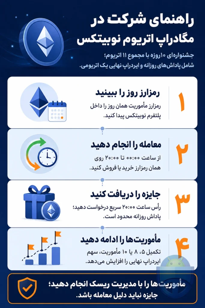 مگادراپ اتریوم نوبیتکس چیست و چطور در ایردراپ ۱۱ اتریومی شرکت کنیم؟