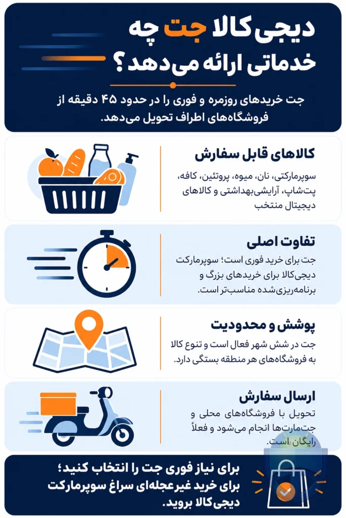 دیجیکالا جت چه خدماتی میدهد و چه فرقی با سوپرمارکت دیجیکالا دارد؟ دیجیکالا جت چه خدماتی میدهد و چه فرقی با سوپرمارکت دیجیکالا دارد؟