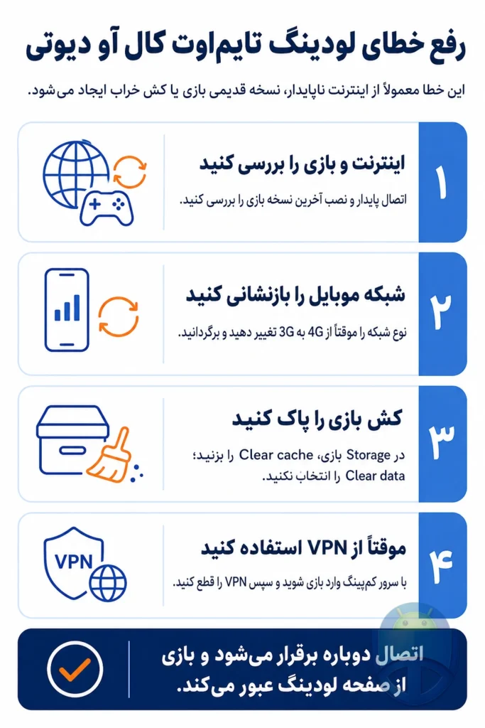رفع ارور Loading Timeout در کال آو دیوتی موبایل اندروید رفع ارور Loading Timeout در کال آو دیوتی موبایل اندروید