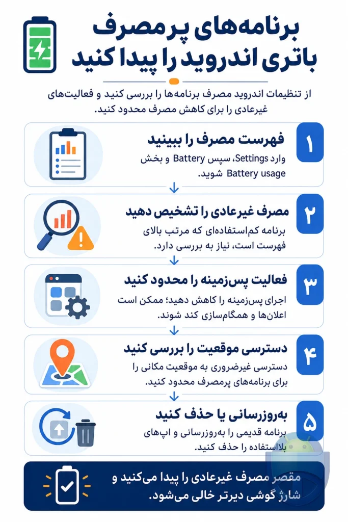 چطور بفهمیم کدام برنامه‌ها باتری اندروید را بیشتر مصرف می‌کنند؟