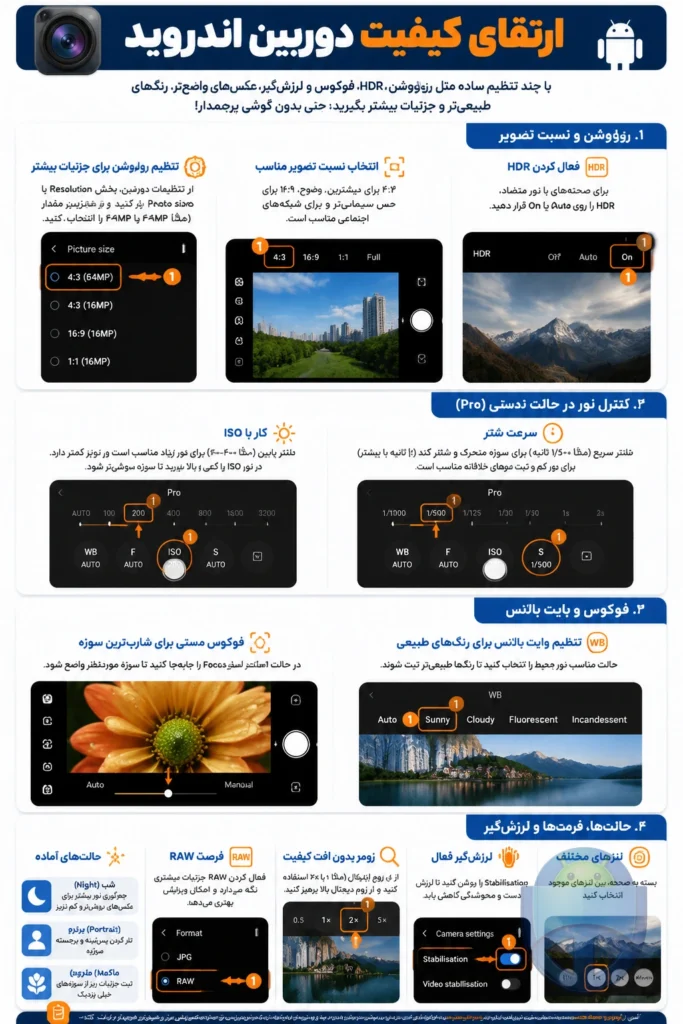 چطور کیفیت دوربین گوشی اندروید را با تنظیمات بالا ببریم؟
