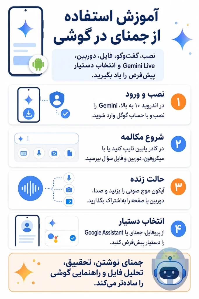 چطور از هوش مصنوعی جمنای گوگل در گوشی استفاده کنیم؟