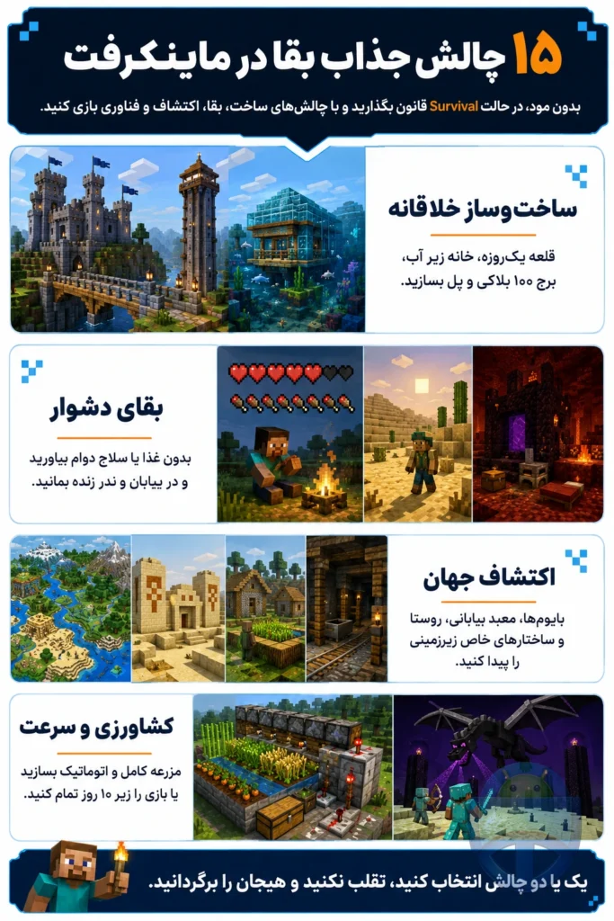 ۱۵ چالش جذاب برای ماینکرفت؛ از قلعه تا ندر در بقا