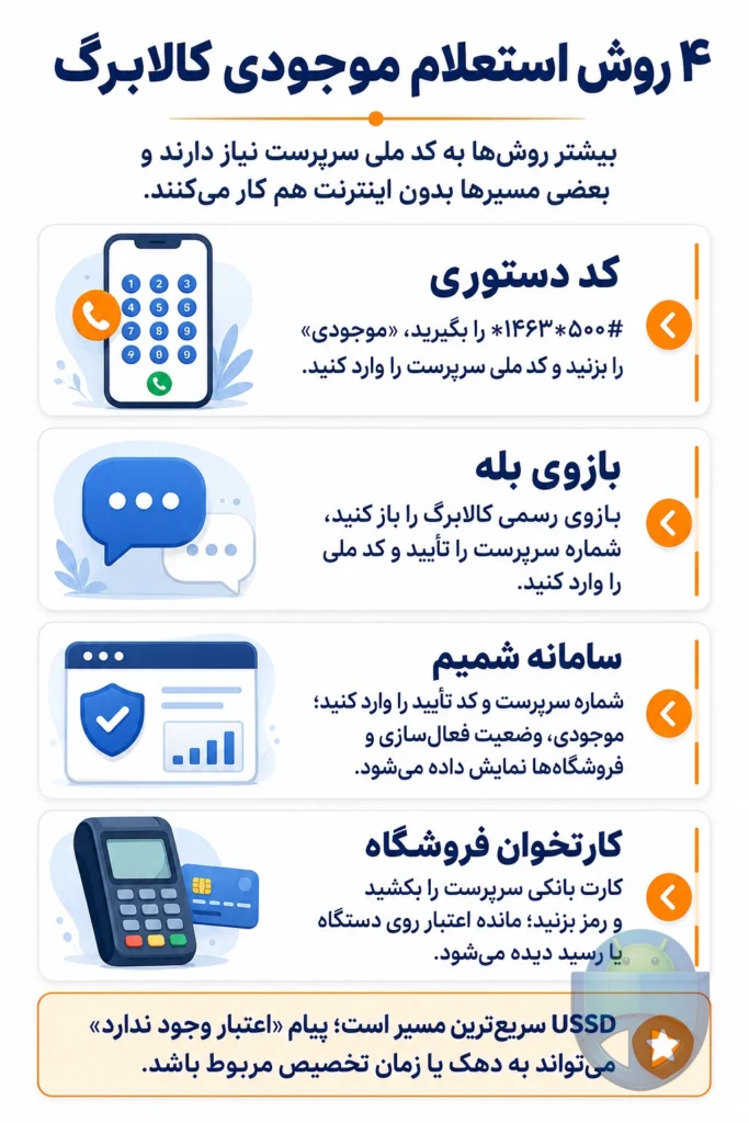 روشهای استعلام کالابرگ برای دیدن موجودی و فعال بودن روشهای استعلام کالابرگ برای دیدن موجودی و فعال بودن