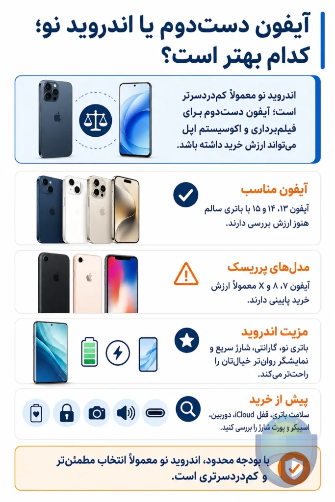 آیفون قدیمی بخریم یا گوشی اندرویدی جدید؛ کدام میارزد؟ آیفون قدیمی بخریم یا گوشی اندرویدی جدید؛ کدام میارزد؟