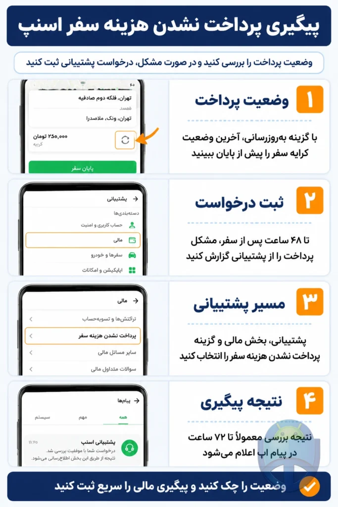 پرداخت نشدن هزینه سفر اسنپ را چطور پیگیری و ثبت درخواست کنیم؟