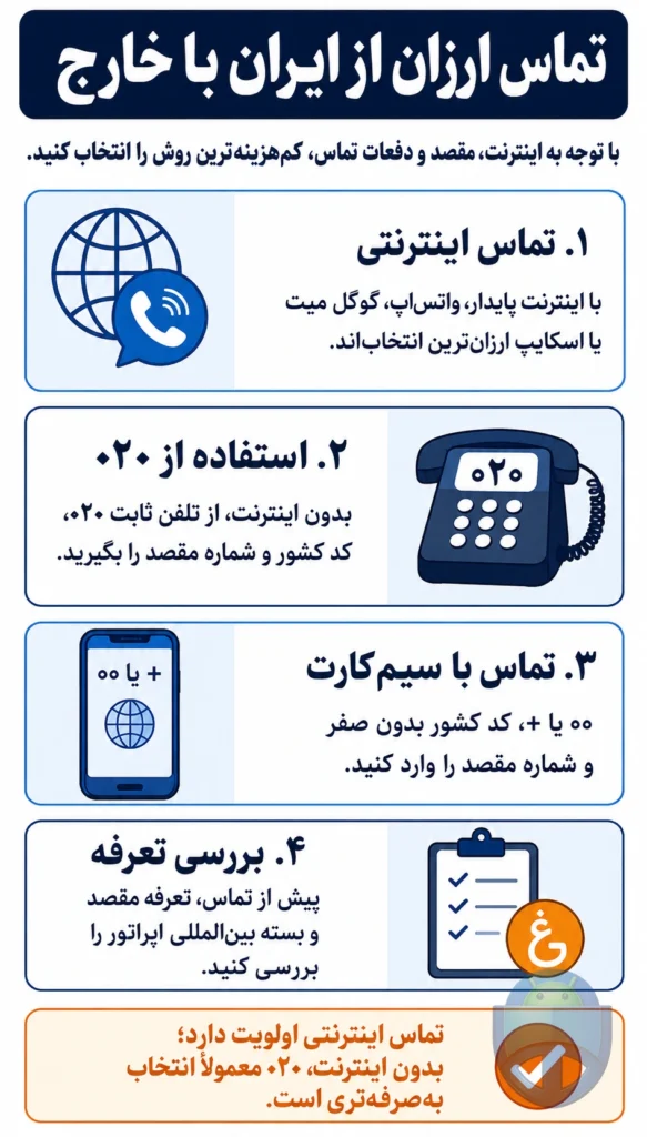 چطور از ایران با خارج تماس بگیریم و هزینه را کم کنیم؟