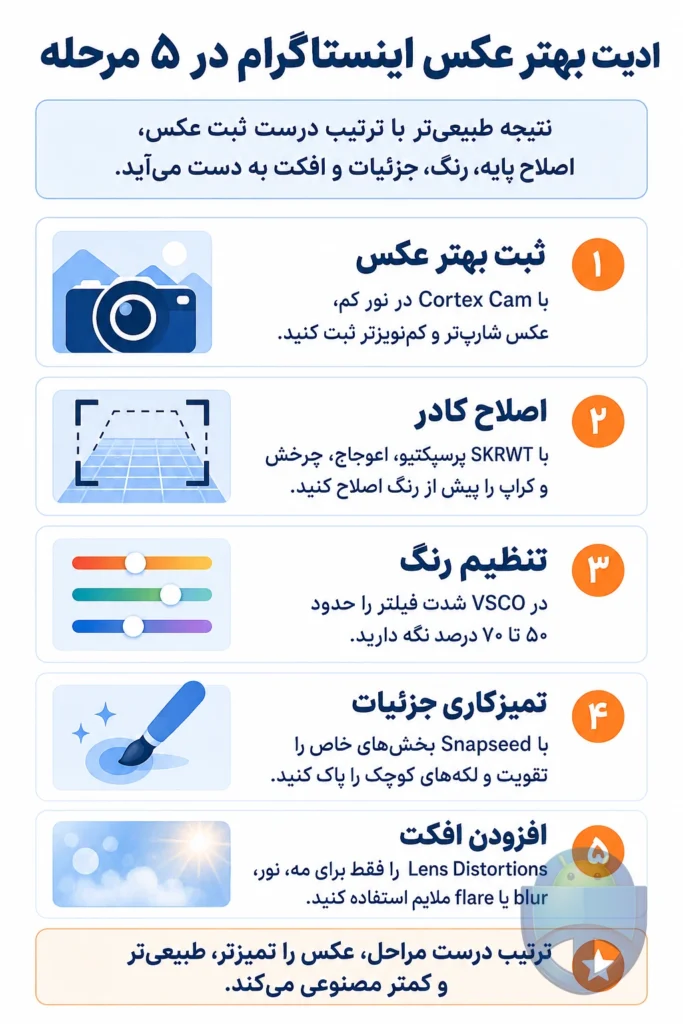 برای ادیت عکس اینستاگرام چه اپهایی لازم داریم؟ برای ادیت عکس اینستاگرام چه اپهایی لازم داریم؟