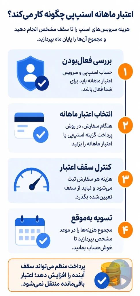 سرویس اعتبار ماهانه اسنپپی دقیقا چه کاری میکند؟ سرویس اعتبار ماهانه اسنپپی دقیقا چه کاری میکند؟