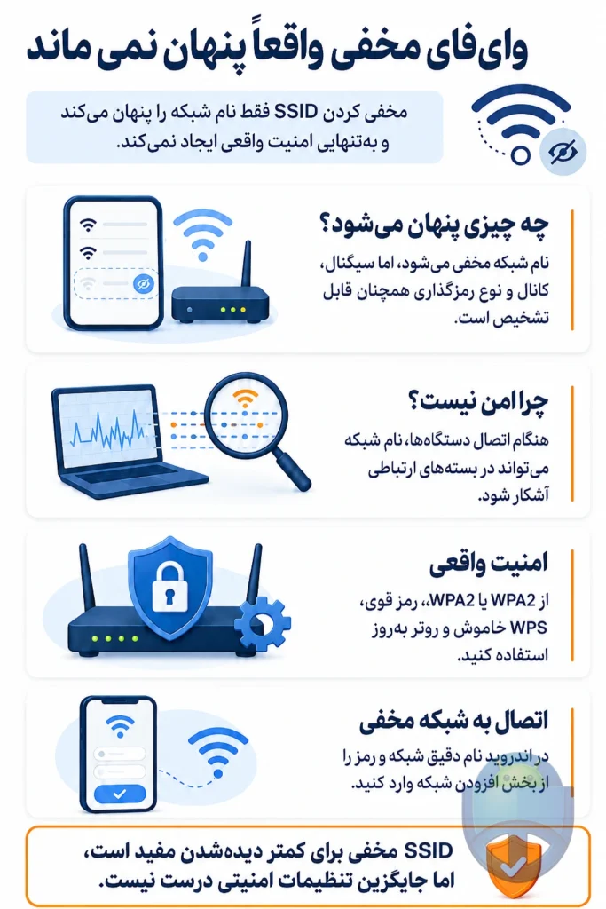 آیا شبکه وای‌فای مخفی واقعاً از دید دیگران پنهان می‌ماند؟