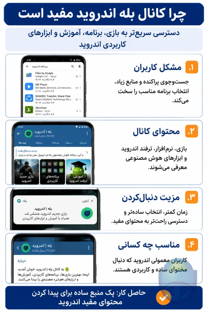 مزایای کانال اندروید در بله