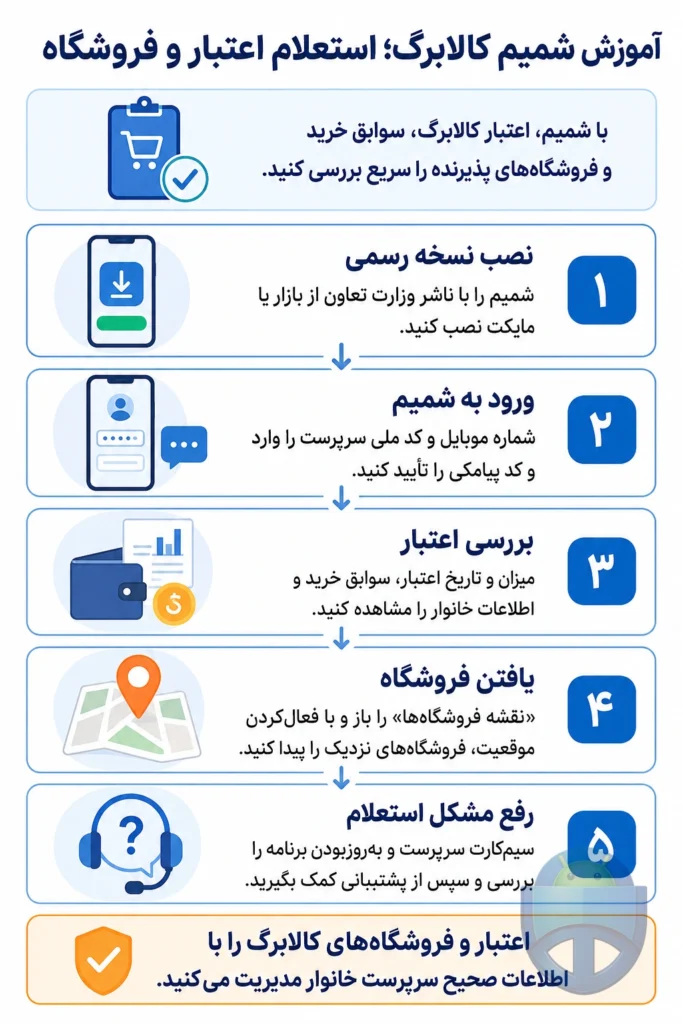 آموزش برنامه شمیم کالابرگ؛ استعلام اعتبار و پیدا کردن فروشگاه آموزش برنامه شمیم کالابرگ؛ استعلام اعتبار و پیدا کردن فروشگاه