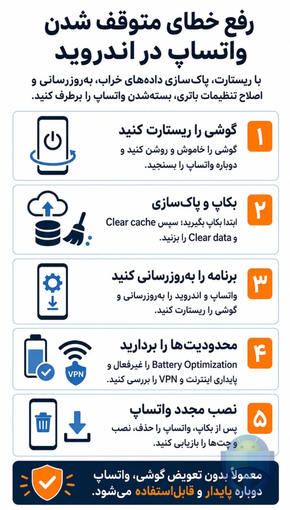 حل مشکل خطای «واتساپ متوقف شده است» در اندروید