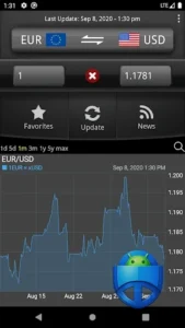 Easy Currency Converter Pro