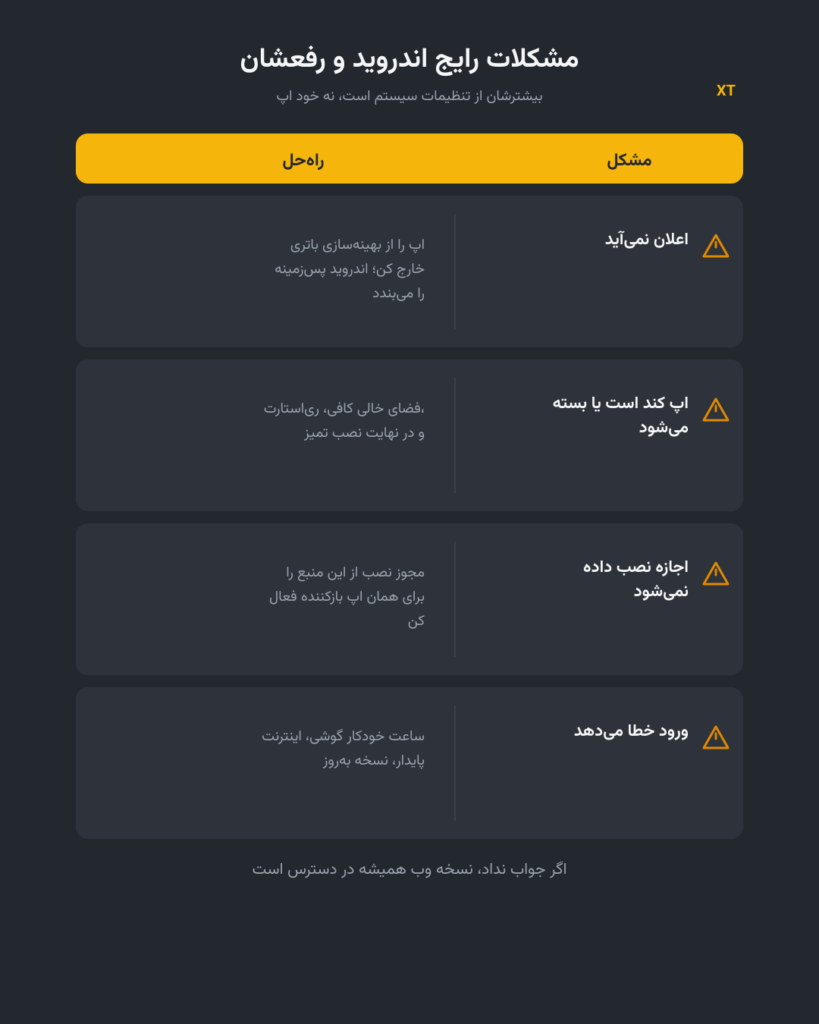 اپلیکیشن XT برای اندروید؛ معرفی و آموزش