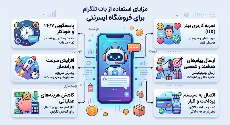 ربات تلگرام چیست؟ کاربردها و مزایای آن برای فروشگاه اینترنتی ربات تلگرام چیست؟ کاربردها و مزایای آن برای فروشگاه اینترنتی